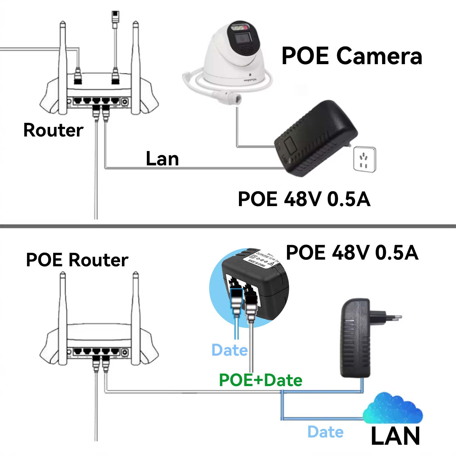 Injetor POE 48V/12V, Adaptador - Power Over Ethernet avaliação e preço